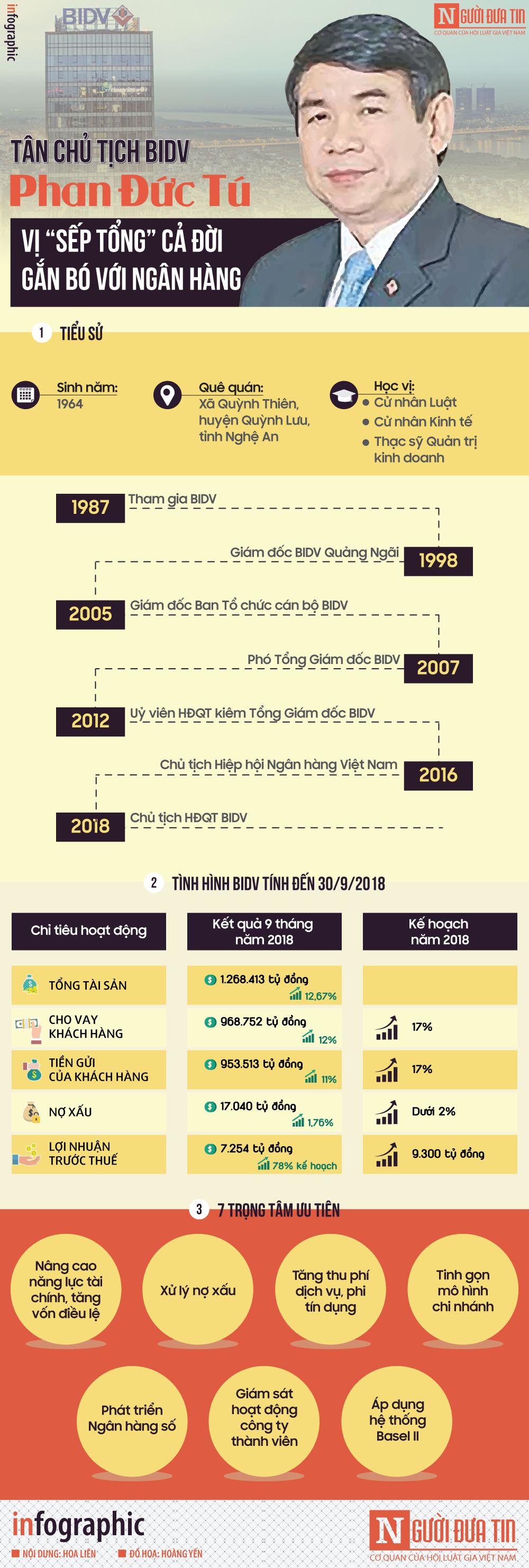 Tài chính - Ngân hàng - [Infographic] Điều trùng hợp giữa tân Chủ tịch BIDV Phan Đức Tú và ông Trần Bắc Hà