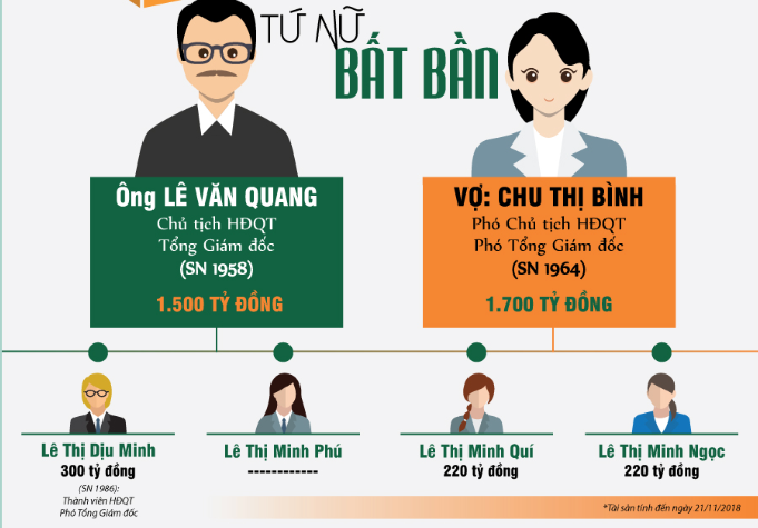 Tài chính - Ngân hàng - Chân dung đại gia Chu Thị Bình – người làm tốn giấy mực báo chí năm 2018 (Hình 3).