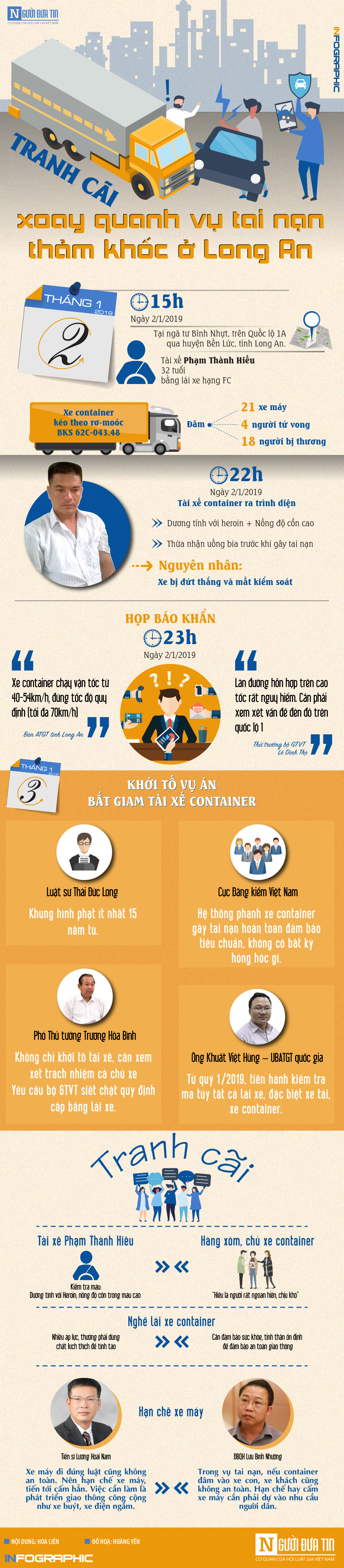 Tin nhanh - [Info] Tổng kết những phát ngôn gây chú ý sau vụ tai nạn container ở Long An