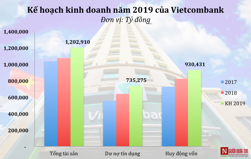 Tài chính - Ngân hàng - Chủ tịch Vietcombank: 'Hiện nay chưa phải thời cơ chín muồi mở công ty cho vay tiêu dùng' (Hình 3).