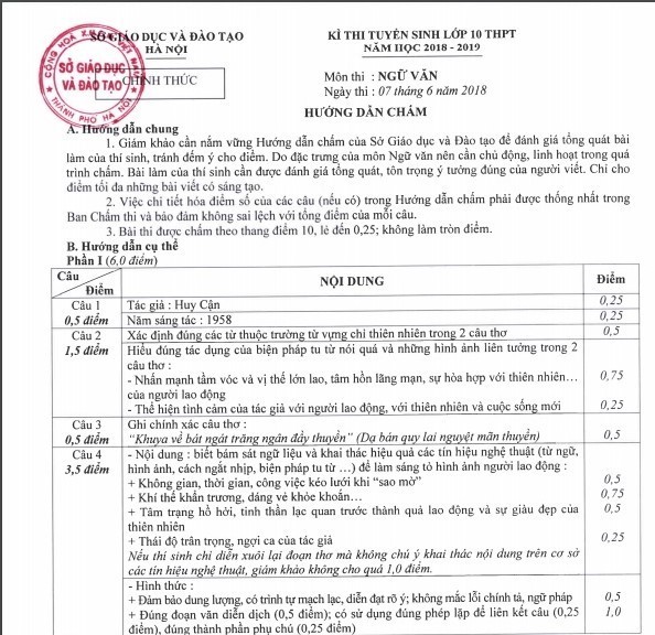 Giáo dục - Đáp án, đề thi môn Ngữ Văn vào lớp 10 tại Hà Nội chuẩn nhất, nhanh nhất (Hình 5).