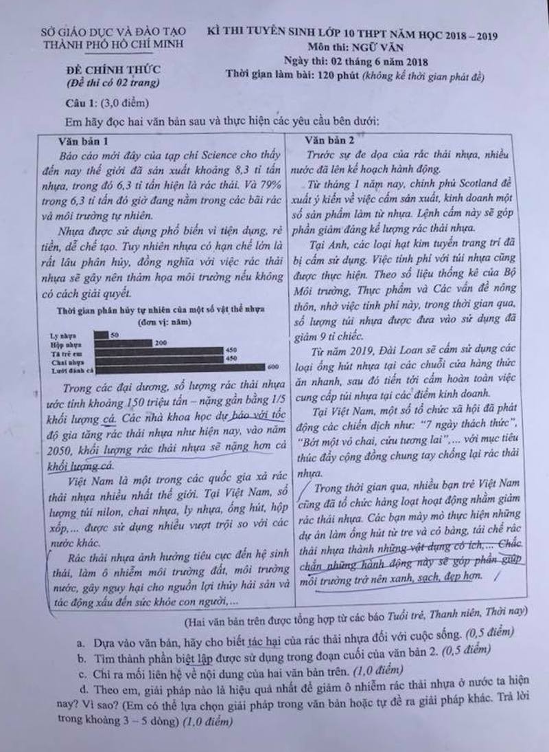 Giáo dục - Đáp án, đề thi môn Ngữ Văn vào lớp 10 tại TP.HCM chuẩn nhất, nhanh nhất (Hình 4).