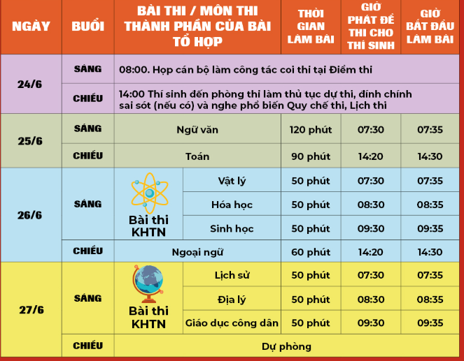 Giáo dục - Gần 900.000 sĩ tử cả nước đội mưa giông, chịu nắng gắt háo hức làm thủ tục dự thi THPT (Hình 10).