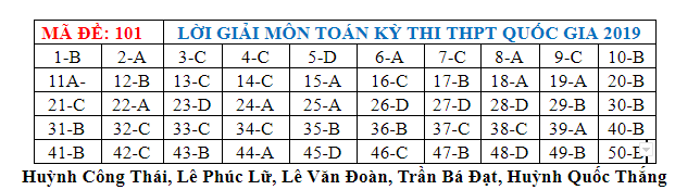 Giáo dục - Đáp án đề thi môn Toán thi THPT Quốc gia 2019 của bộ GD&ĐT mã đề 101 (Hình 6).