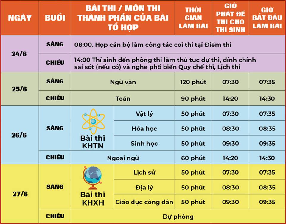 Giáo dục - Đáp án đề thi tất cả các môn THPT Quốc gia 2019 chi tiết nhất