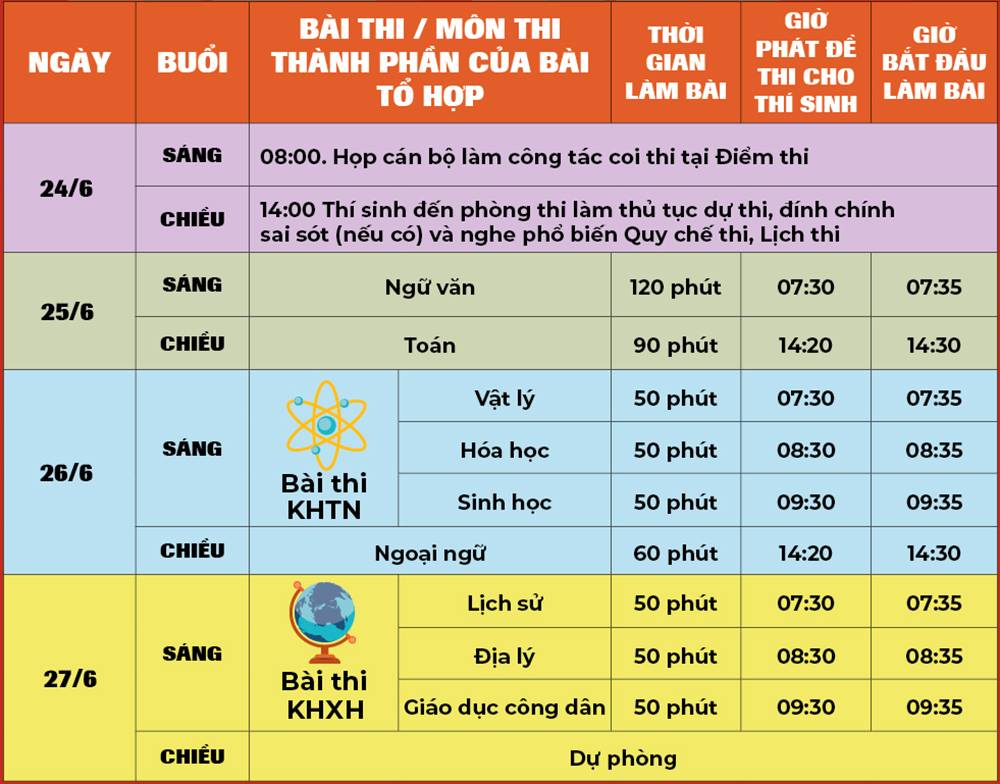 Giáo dục - 34 thí sinh vi phạm quy chế, lộ đề thi Ngữ văn trong ngày thi đầu tiên (Hình 2).