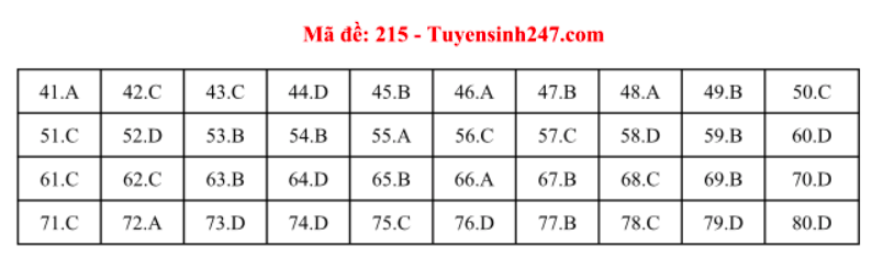 Giáo dục - Đáp án đề thi môn Hoá học mã đề 215 thi THPT Quốc gia 2019 chuẩn nhất 