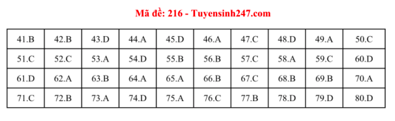 Giáo dục - Đáp án đề thi môn Hoá học mã đề 216 thi THPT Quốc gia 2019 chuẩn nhất 