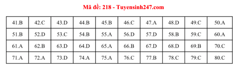 Giáo dục - Đáp án đề thi môn Hoá học mã đề 218 thi THPT Quốc gia 2019 chuẩn nhất 