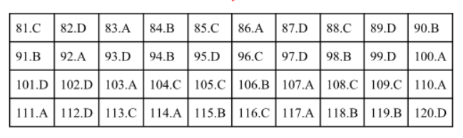 Giáo dục - Đáp án đề thi môn Sinh học mã đề 219 thi THPT Quốc gia 2019 chuẩn nhất