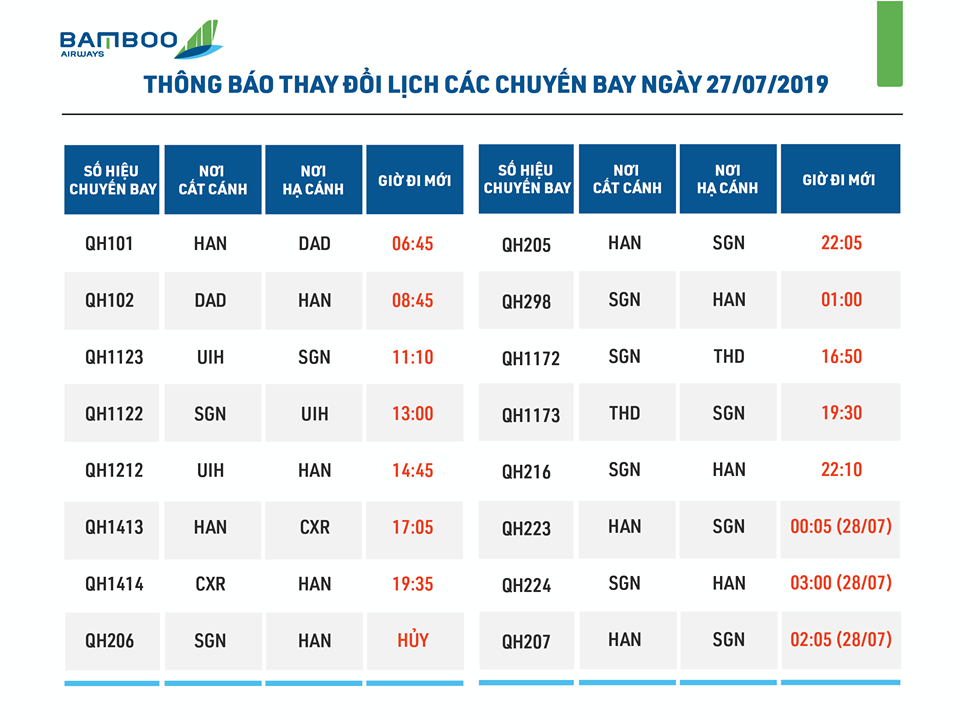 Tin nhanh - Lần đầu tiên máy bay Bamboo Airways gặp sự cố vì khách bất ngờ mở cửa thoát hiểm (Hình 2).