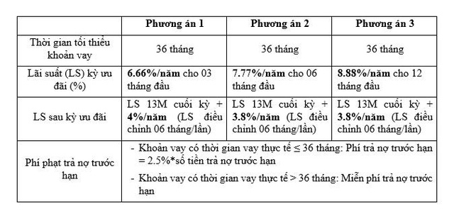 Tài chính - Ngân hàng - Vay mua ôtô tại BAOVIET Bank, phê duyệt trong 12 giờ làm việc (Hình 2).