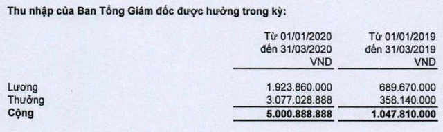 Bất động sản - Thu nhập của lãnh đạo CII tăng gấp 5 lần giữa mùa dịch Covid-19