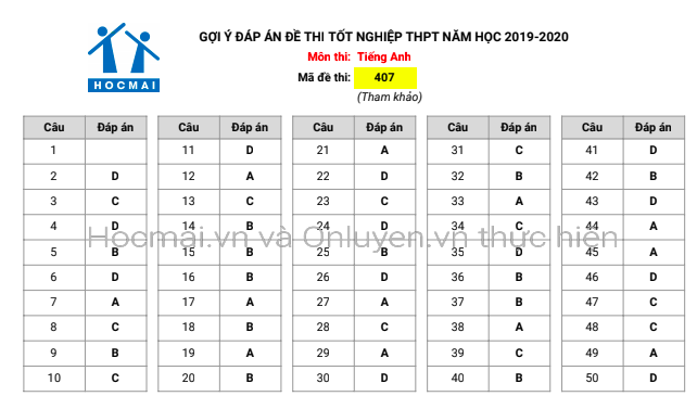 Giáo dục - Đáp án đề thi môn Tiếng Anh tốt nghiệp THPT 2020 chuẩn nhất mã đề 407