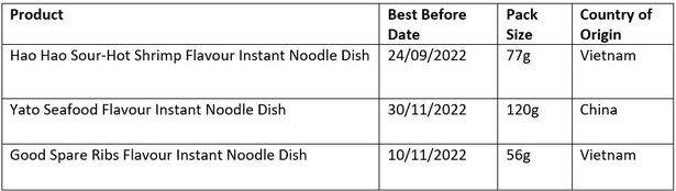 Tiêu dùng & Dư luận - Ireland thu hồi mì Hảo Hảo và miến Good: Bộ Công Thương vào cuộc (Hình 2).