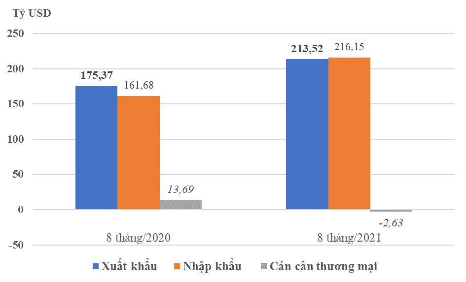 Kinh tế vĩ mô - Ô tô nhập về Việt Nam tăng mạnh trong 8 tháng đầu năm (Hình 2).