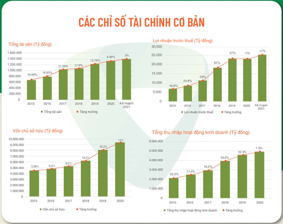 Tài chính - Ngân hàng - Chính phủ đồng ý bổ sung vốn Nhà nước 7.700 tỷ đồng cho Vietcombank (Hình 2).