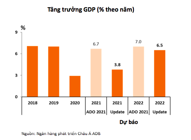 Kinh tế vĩ mô - ADB lạc quan về triển vọng tăng trưởng của Việt Nam (Hình 2).