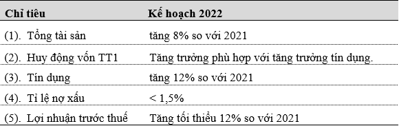 Tài chính - Ngân hàng - Vietcombank thực hiện thành công “đa mục tiêu”, nộp ngân sách Nhà nước gần 11 nghìn tỷ đồng (Hình 7).