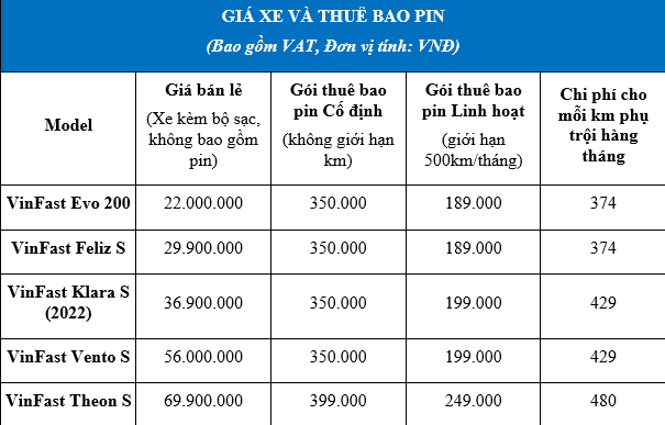 Kinh tế - VinFast ra mắt 5 mẫu xe máy điện có khả năng di chuyển gần 200 km/lần  (Hình 8).