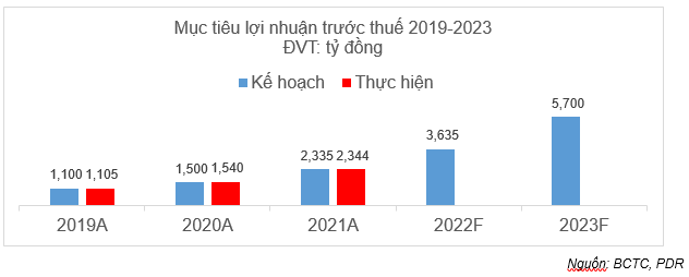 Kinh tế - Quý II/2022: Phát Đạt tiếp tục duy trì biên lợi nhuận gộp ấn tượng (Hình 2).