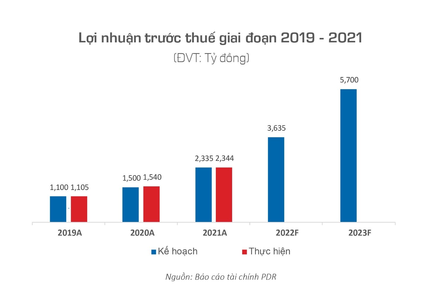 Bất động sản - Phát Đạt được bình chọn TOP50 Doanh nghiệp phát triển bền vững 2022 (Hình 2).