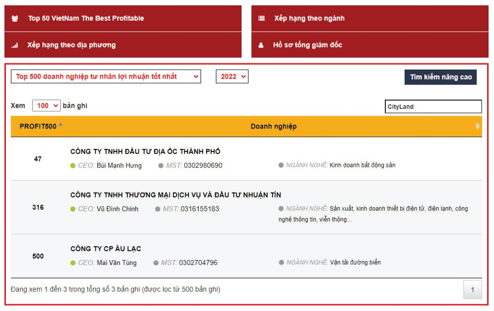 Bất động sản - Cityland được tôn vinh top 50 doanh nghiệp lợi nhuận tốt nhất Việt Nam