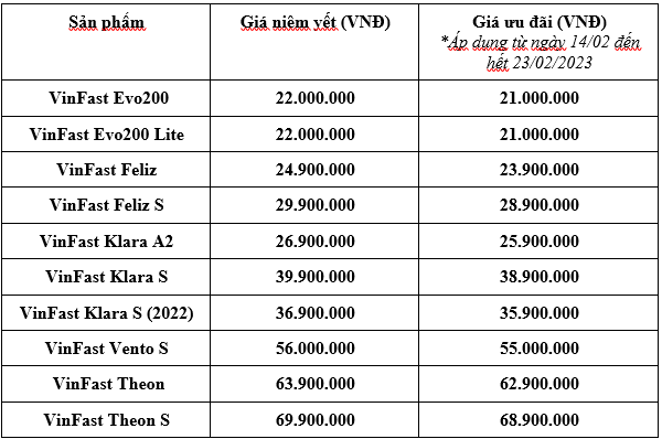 Kinh tế - VinFast tặng quà Valentine cho khách hàng mua xe máy điện (Hình 2).