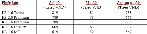 Kinh tế - Kia ưu đãi 100% phí trước bạ cùng nhiều ưu đãi hấp dẫn trong tháng 4/2023 (Hình 2).