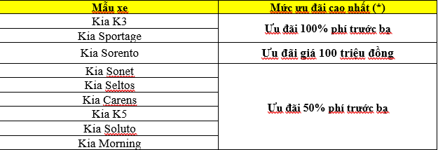 Kinh tế - Kia ưu đãi 100% phí trước bạ cùng nhiều ưu đãi hấp dẫn trong tháng 4/2023 (Hình 8).