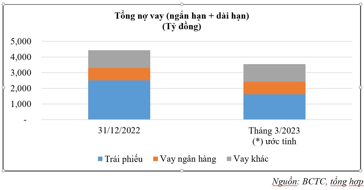 Bất động sản - Phát Đạt hoàn tất pháp lý dự án Astral City, rộng đường cho những kế hoạch mới (Hình 4).