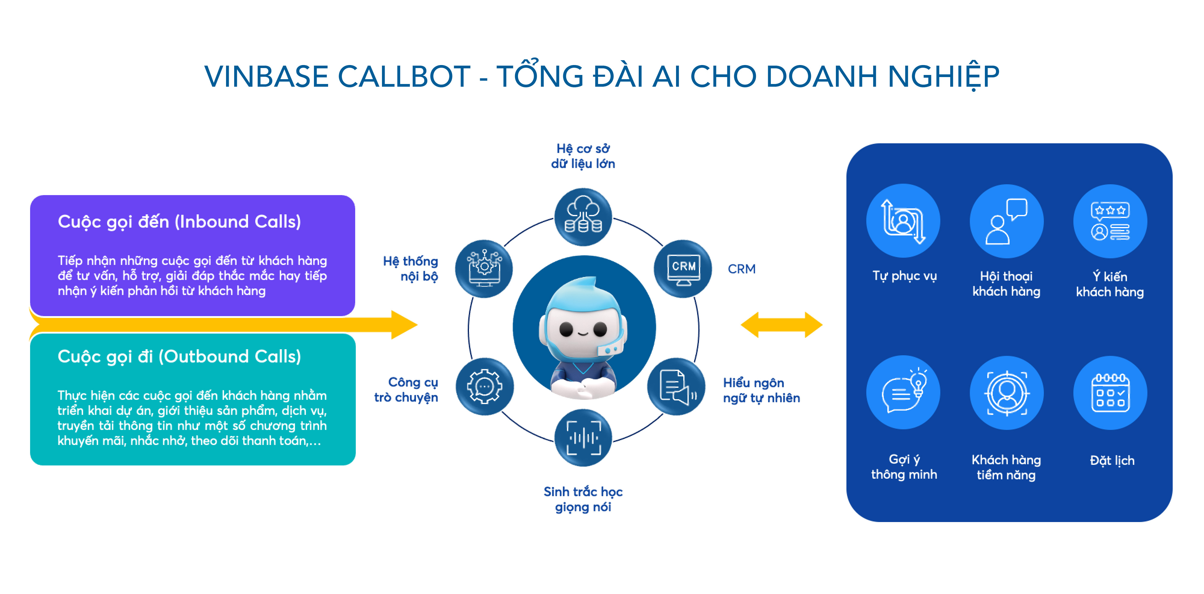 Kinh tế - Tổng đài ứng dụng trí tuệ nhân tạo - “vũ khí” mới của các hãng taxi (Hình 2).