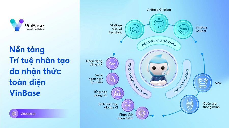 Kinh tế - VinBigdata phát triển thành công công nghệ AI tạo sinh