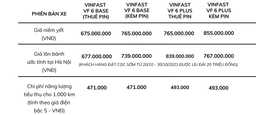 Kinh tế - Vì sao VinFast VF 6 là mẫu xe được chờ đợi nhất hiện nay?