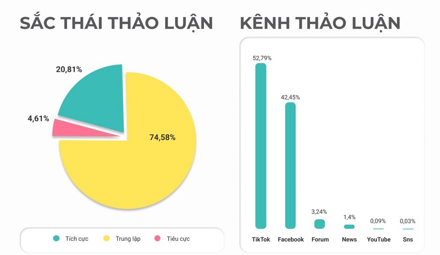 Kinh tế - Giải mã sức hút của “hiện tượng” Xanh SM Bike