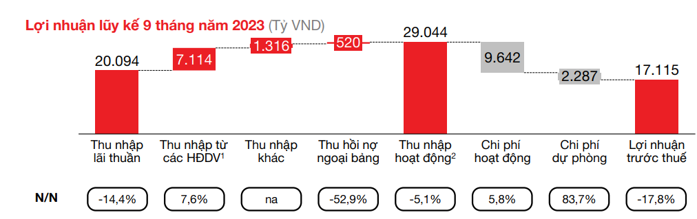 Kinh tế - Techcombank nắm bắt cơ hội dài hạn từ tầng lớp trung lưu đang tăng nhanh (Hình 2).