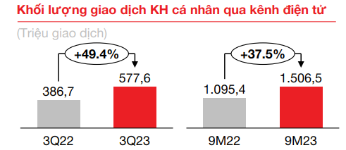 Kinh tế - Techcombank nắm bắt cơ hội dài hạn từ tầng lớp trung lưu đang tăng nhanh (Hình 6).