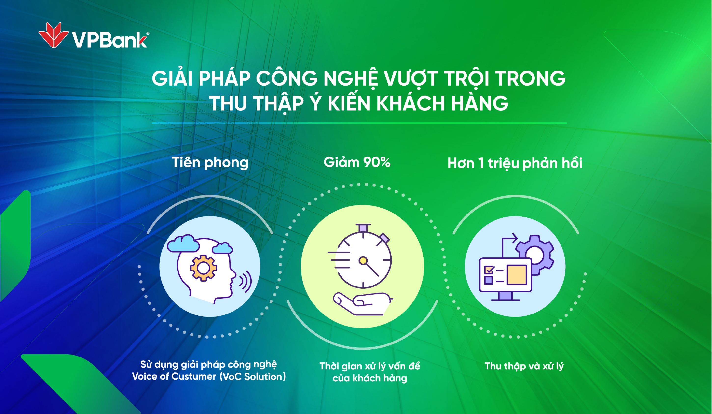 Kinh tế - VPBank –hành trình từ thấu hiểu đến cá nhân hóa trải nghiệm khách hàng