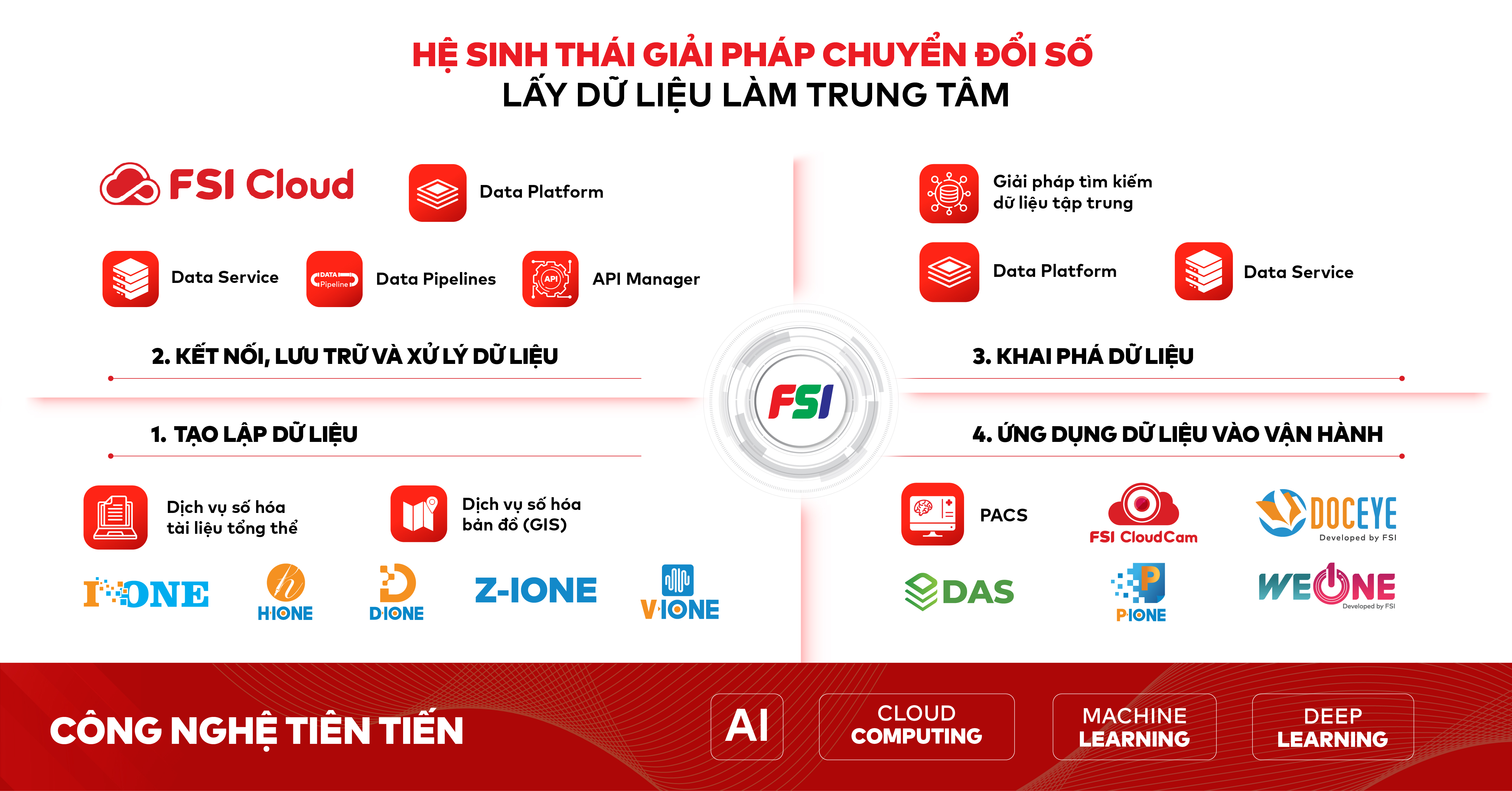 Kinh tế - CEO FSI tiết lộ bí quyết xây dựng mô hình kinh doanh dựa trên dữ liệu hiệu quả (Hình 2).