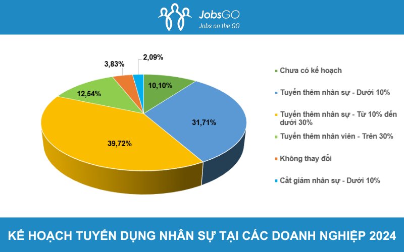 Kinh tế - Điều gì giúp ứng viên ghi điểm trong mắt nhà tuyển dụng năm 2024?