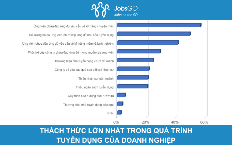 Kinh tế - Điều gì giúp ứng viên ghi điểm trong mắt nhà tuyển dụng năm 2024? (Hình 2).