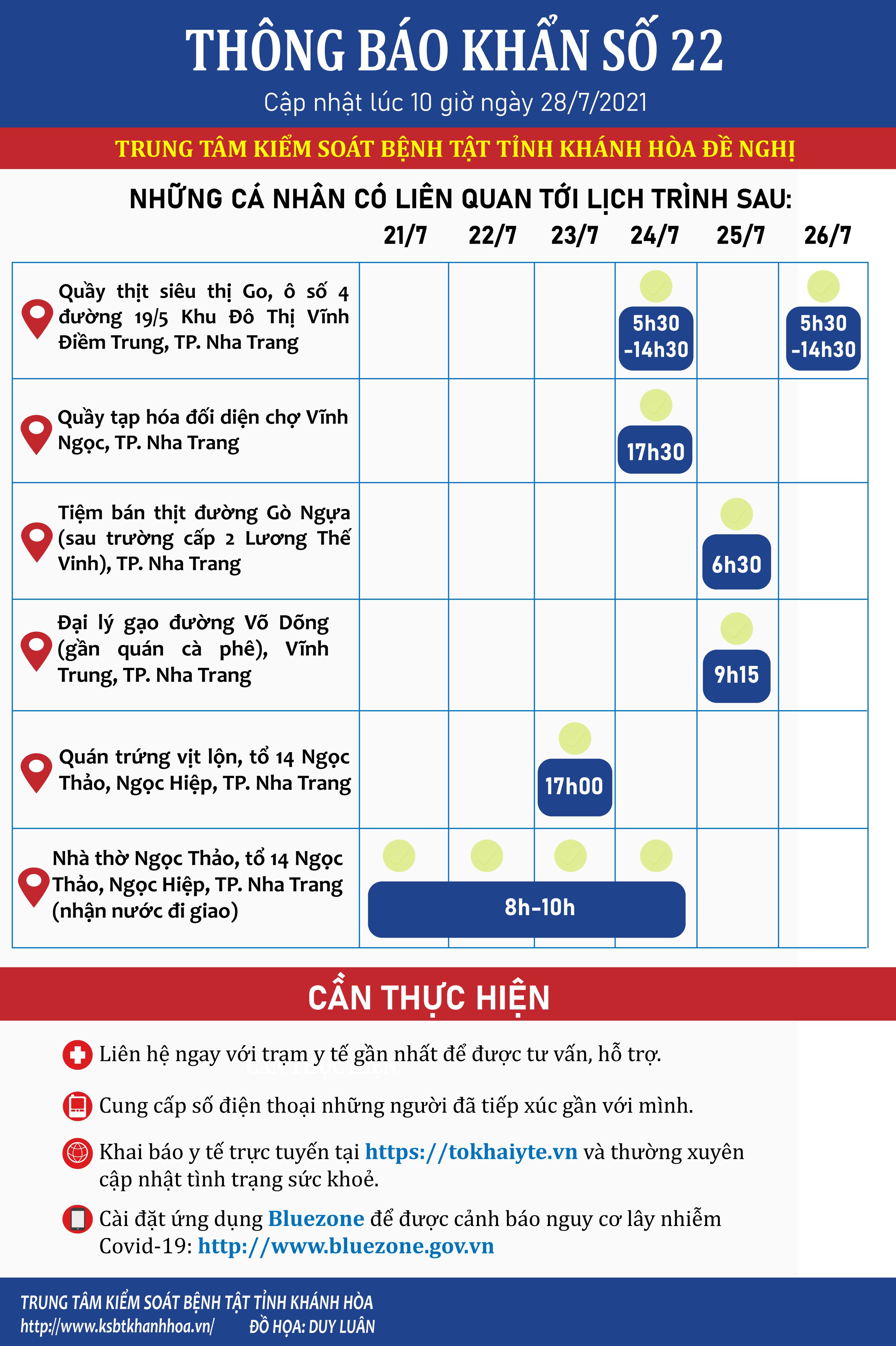 Sự kiện - Khánh Hòa: Thêm 73 ca mắc Covid-19,  trong đó có 18 ca cộng đồng