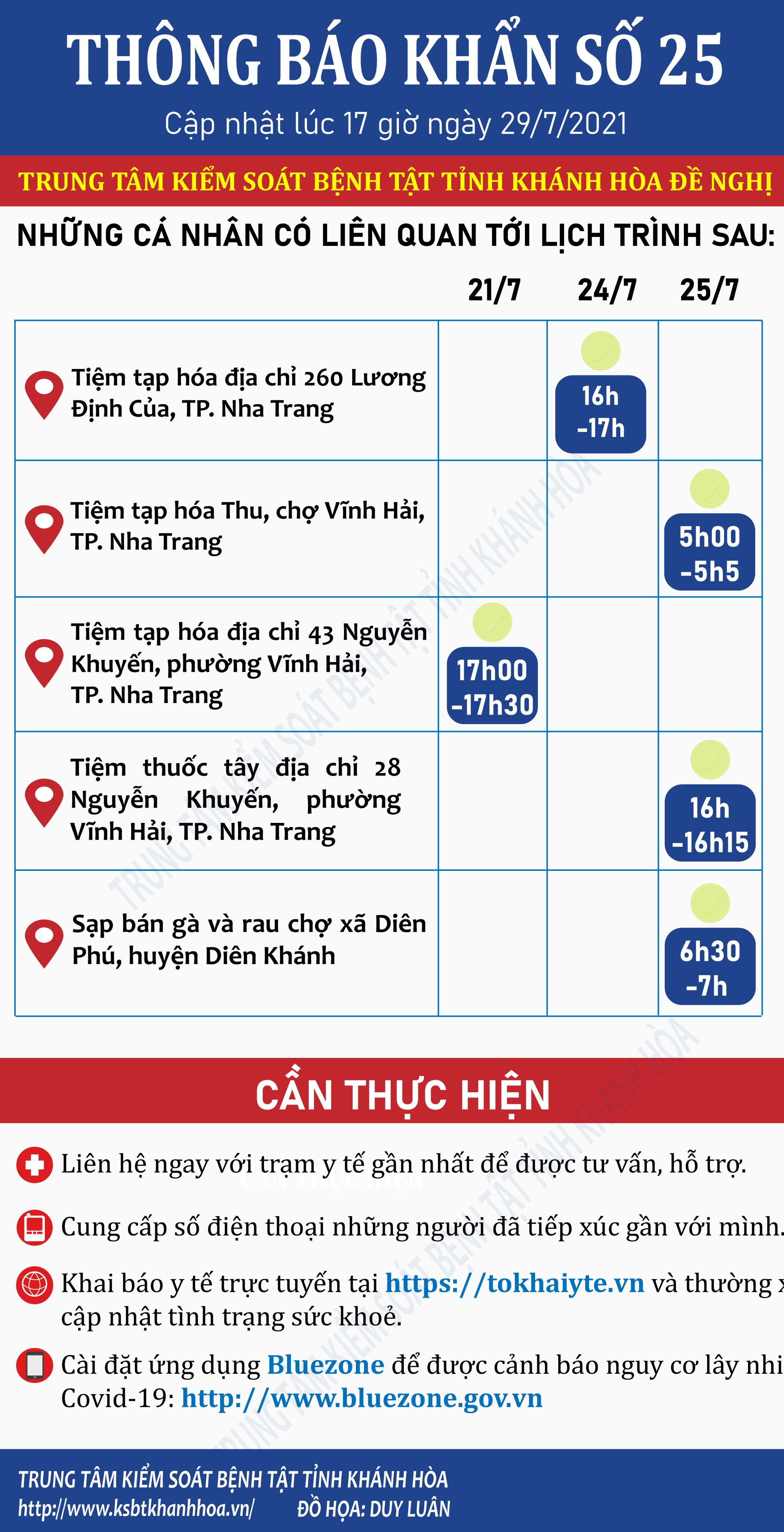 Sự kiện - Khánh Hòa: Khẩn tìm người đến tiệm tạp hóa, tiệm thuốc tây, chợ