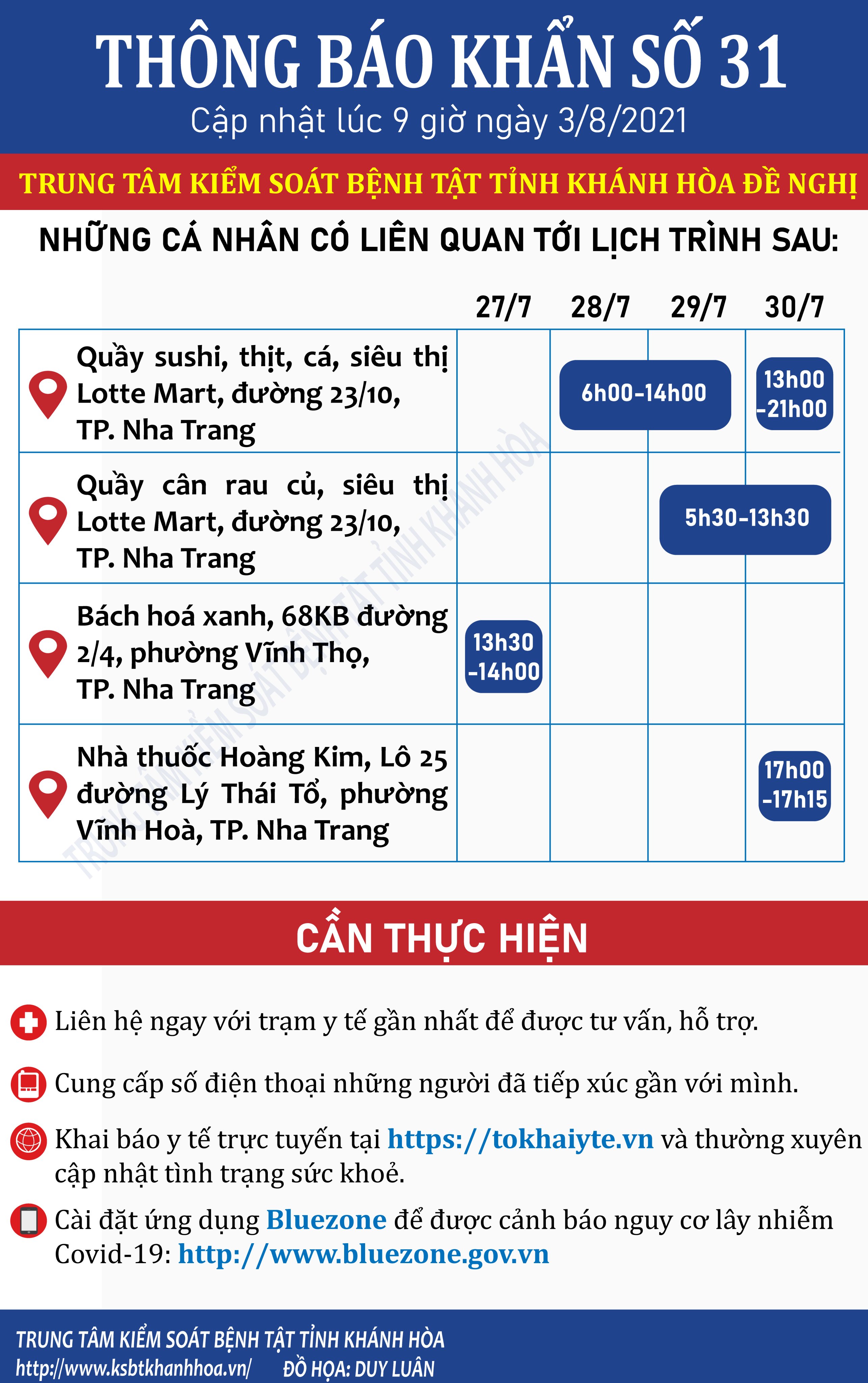 Sự kiện - Khánh Hòa: Khẩn tìm người đến siêu thị, Bách hóa xanh, nhà thuốc
