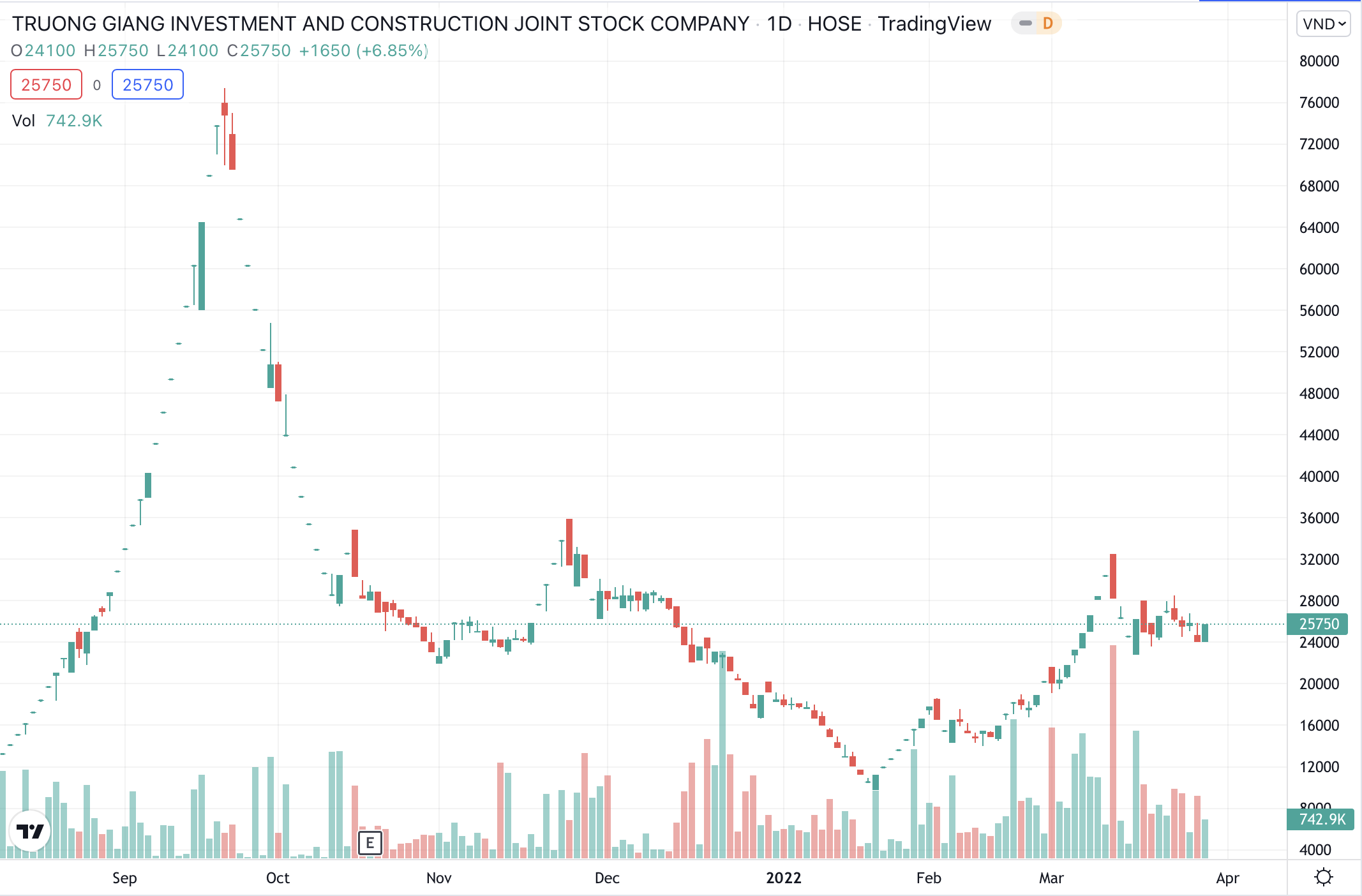 Hồ sơ doanh nghiệp - Louis Capital đề ra kế hoạch doanh thu hơn 1000 tỷ đồng cho năm nay