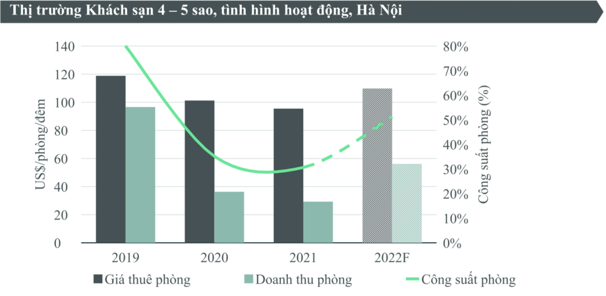 Bất động sản - Thị trường khách sạn năm 2022 sẽ 'ấm' lên nhờ mở cửa du lịch (Hình 2).