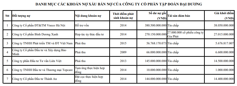 Hồ sơ doanh nghiệp - Ocean Group rao bán hơn 1.000 tỷ nợ xấu sau khi 'thay máu' lãnh đạo