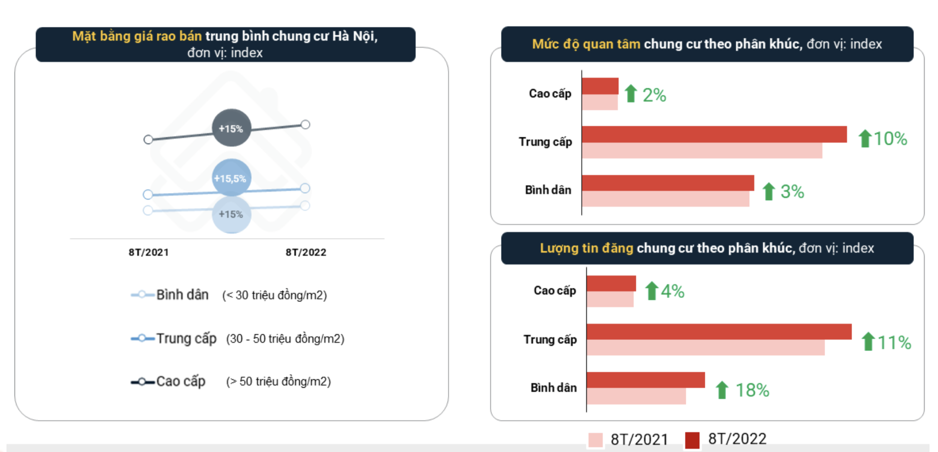 Bất động sản - Xu hướng chuyển dịch dòng tiền đổ vào bất động sản (Hình 2).