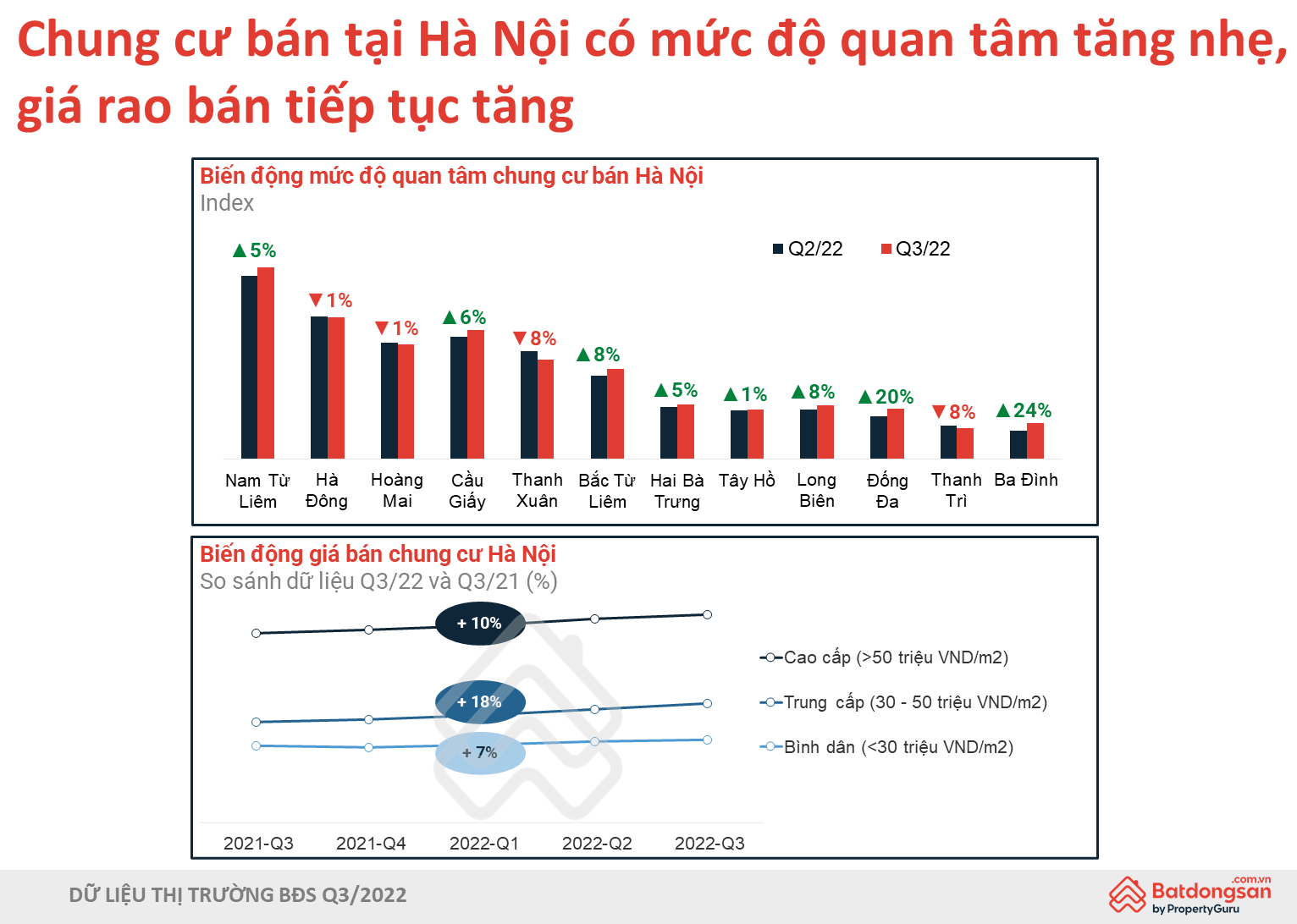 Bất động sản - Phân khúc bất động sản nào sẽ dẫn dắt thị trường trong quý cuối năm? (Hình 2).