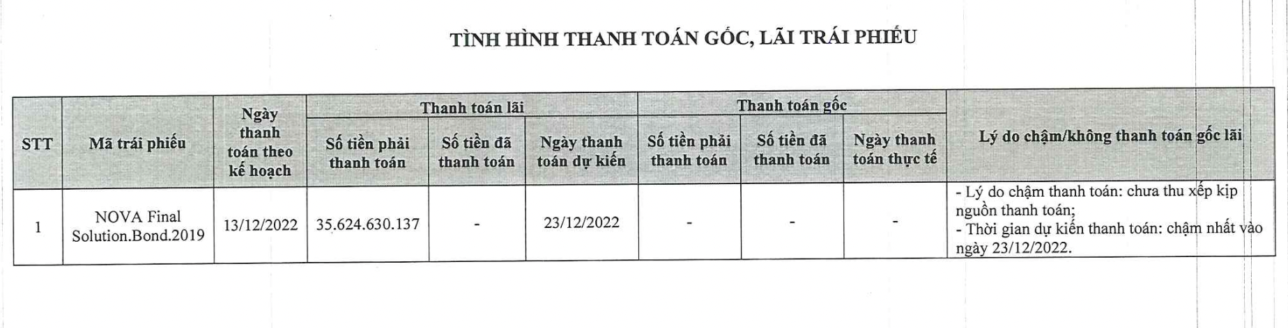 Hồ sơ doanh nghiệp - Một doanh nghiệp bất động sản xin chậm thanh toán lãi trái phiếu